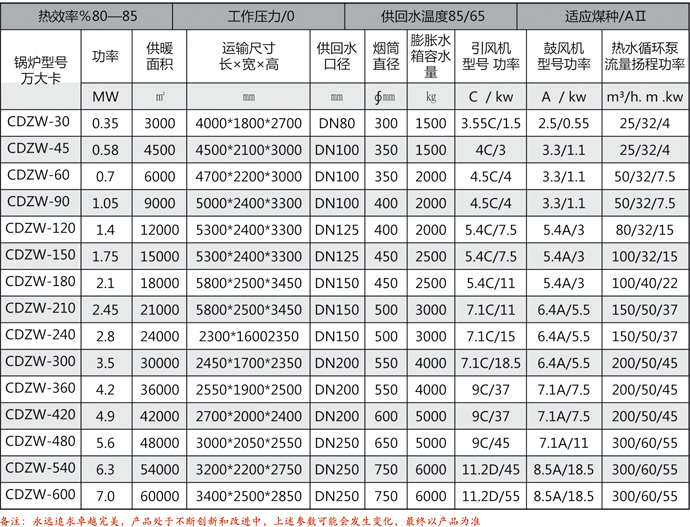 鏈條臥式快裝燃煤鍋爐.jpg