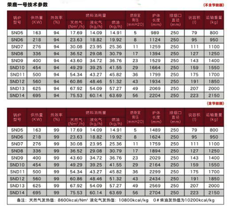 鑄鐵模塊鍋爐.jpg