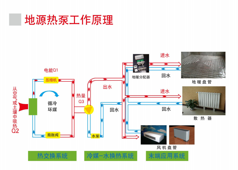 空氣能